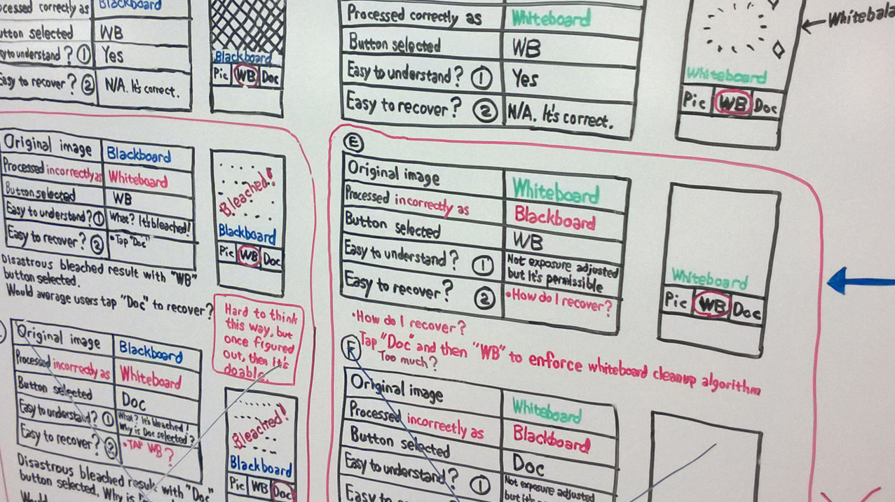 Wall printouts marked up by the team