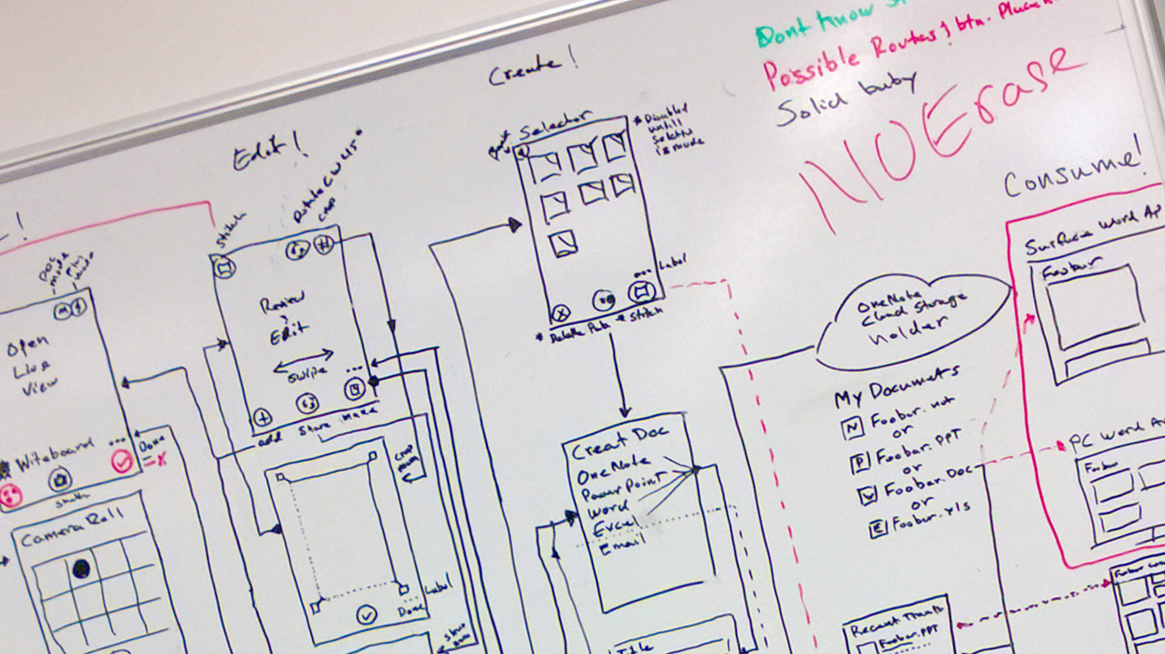Design review session