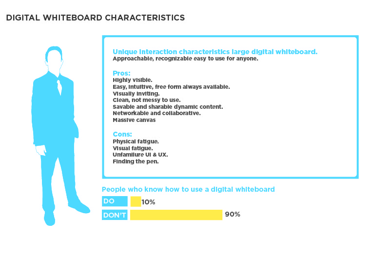 Interface exploration artboard